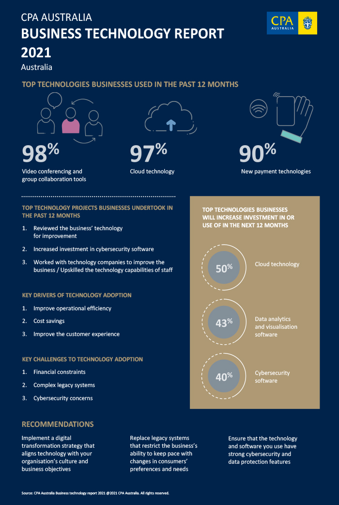 CPA Australia infographic.