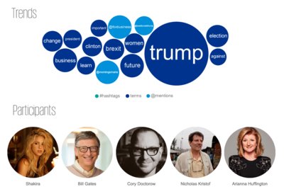 KPMG's WEFLIVE system keeps the world informed about Davos and what is trending.