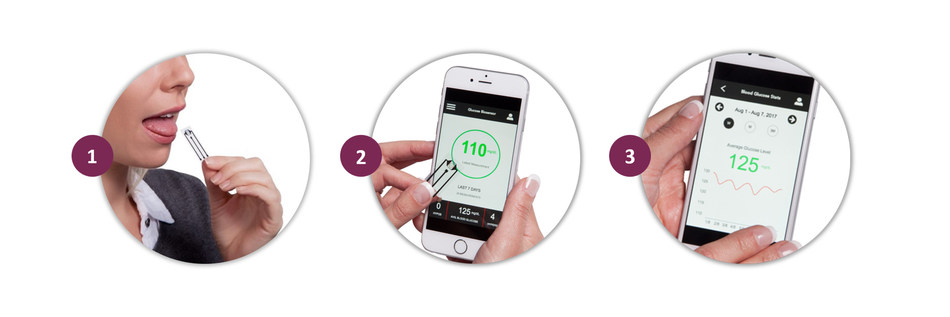 The iQ Group Global Glucose Biosensor: how it works.
