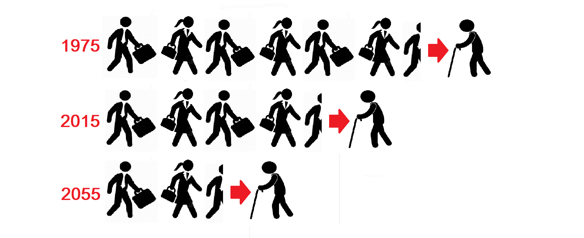 Australia's Ageing Population Report shows a declining ratio of workers to dependent aged citizens.