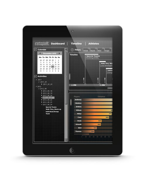 Catapult Sports monitoring unit.