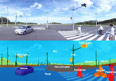 Concept of image recognition using DNN-IP. The upper image is an actual traffic situation. The lower image shows identified objects using DNN-IP.